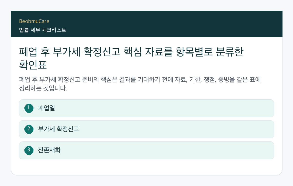 폐업 후 부가세 확정신고 핵심 자료를 항목별로 분류한 확인표