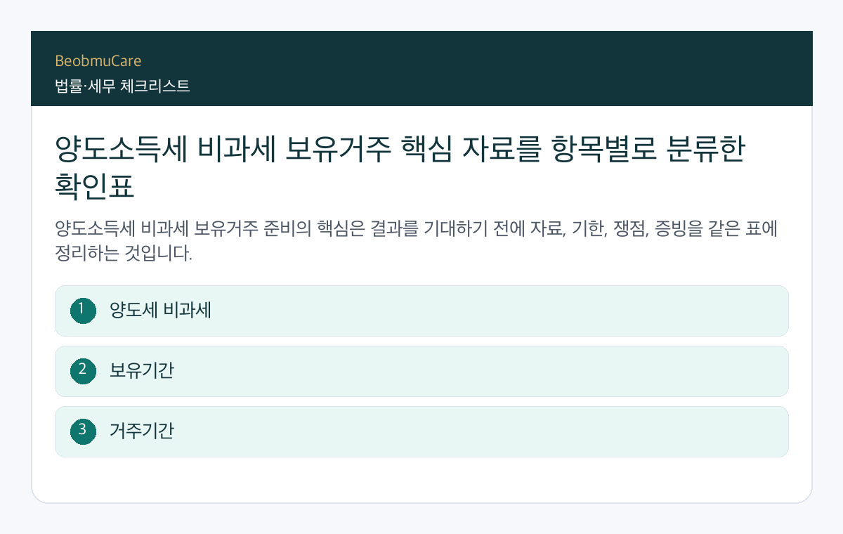 양도소득세 비과세 보유거주 핵심 자료를 항목별로 분류한 확인표