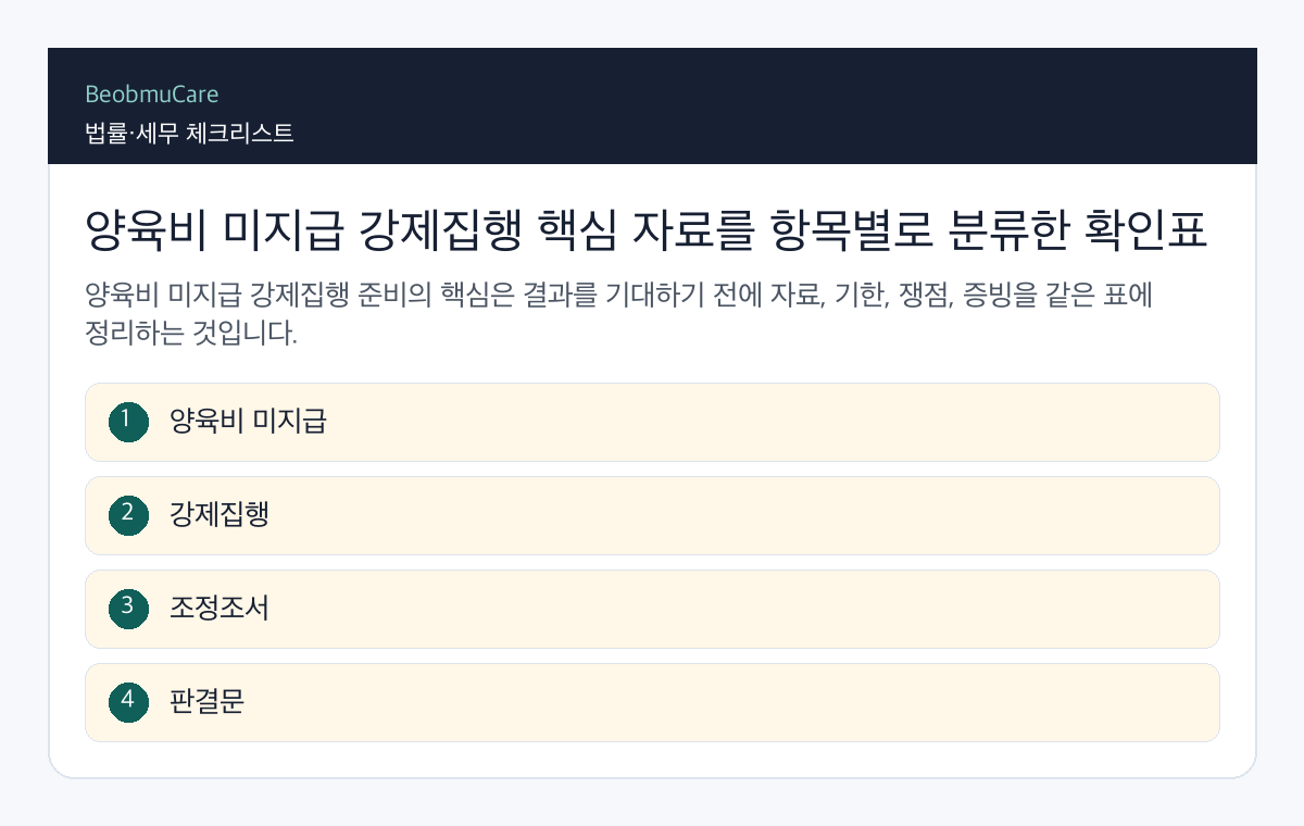양육비 미지급 강제집행 핵심 자료를 항목별로 분류한 확인표