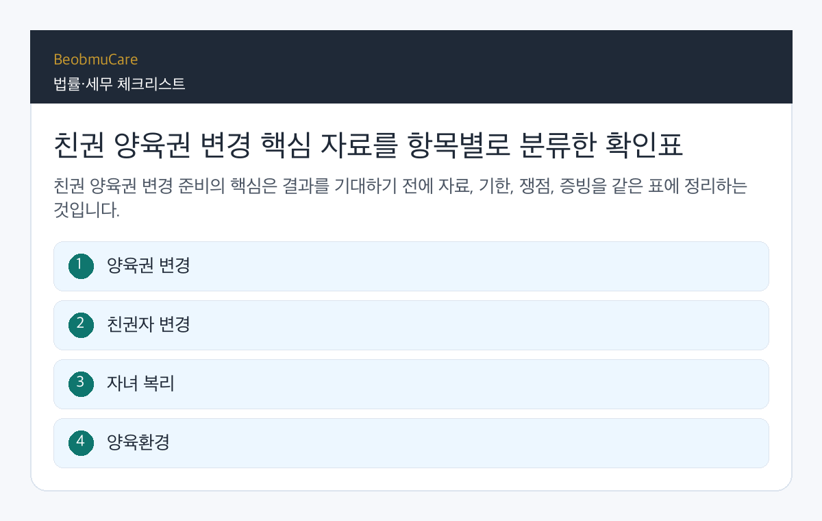 친권 양육권 변경 핵심 자료를 항목별로 분류한 확인표