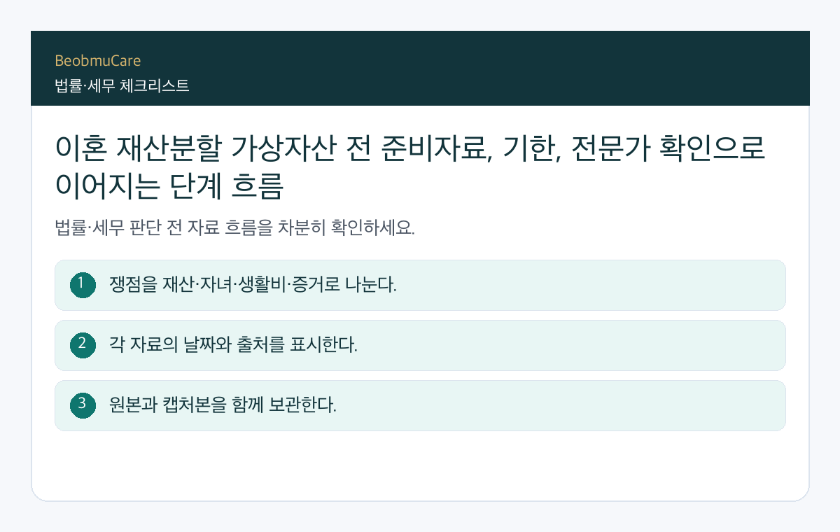 이혼 재산분할 가상자산 전 준비자료, 기한, 전문가 확인으로 이어지는 단계 흐름