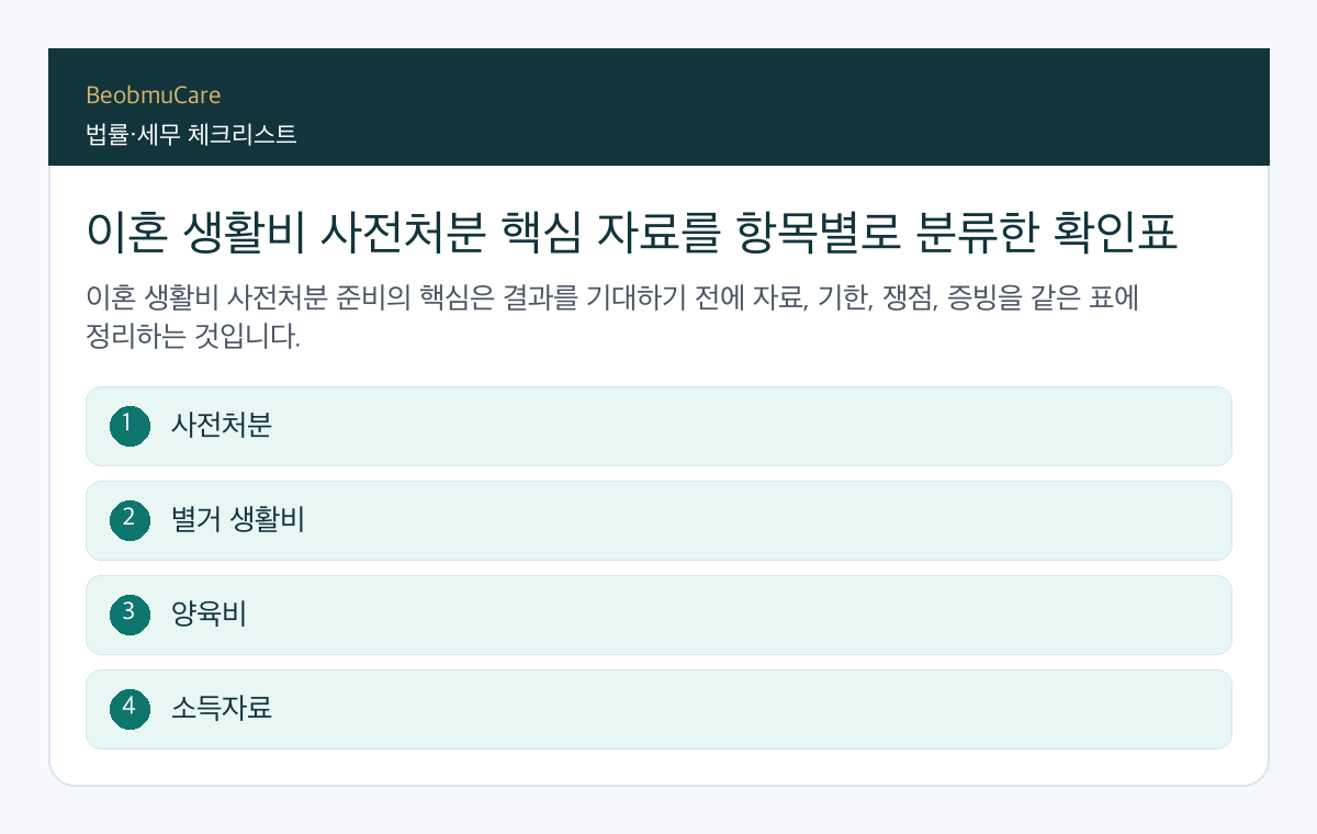 이혼 생활비 사전처분 핵심 자료를 항목별로 분류한 확인표