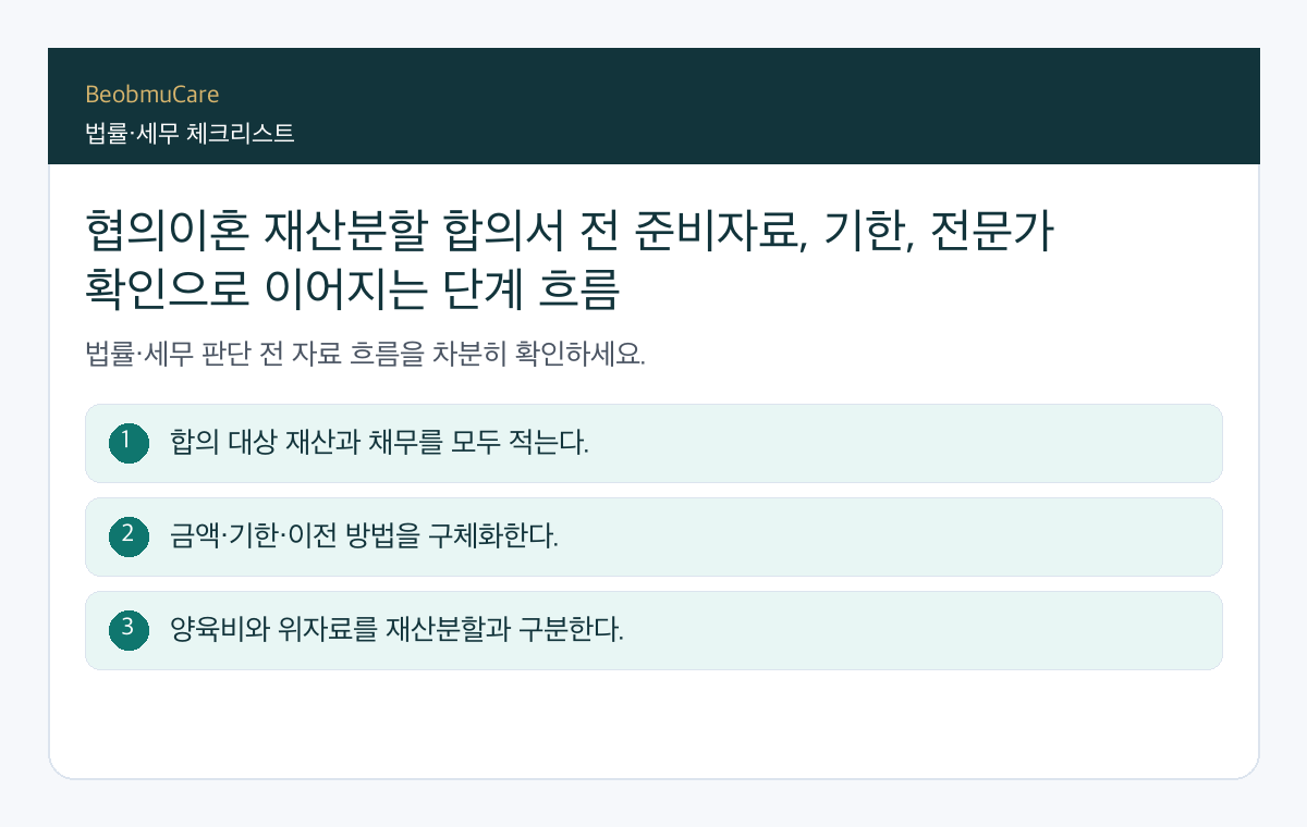 협의이혼 재산분할 합의서 전 준비자료, 기한, 전문가 확인으로 이어지는 단계 흐름