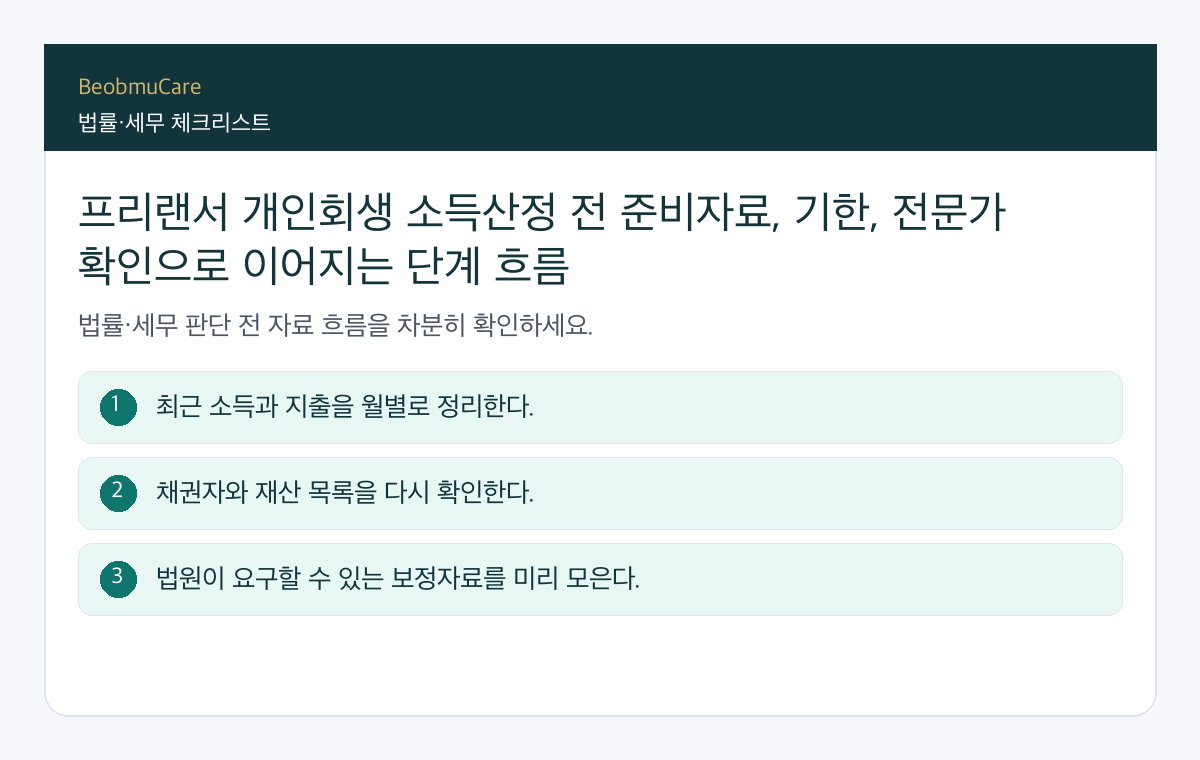 프리랜서 개인회생 소득산정 전 준비자료, 기한, 전문가 확인으로 이어지는 단계 흐름