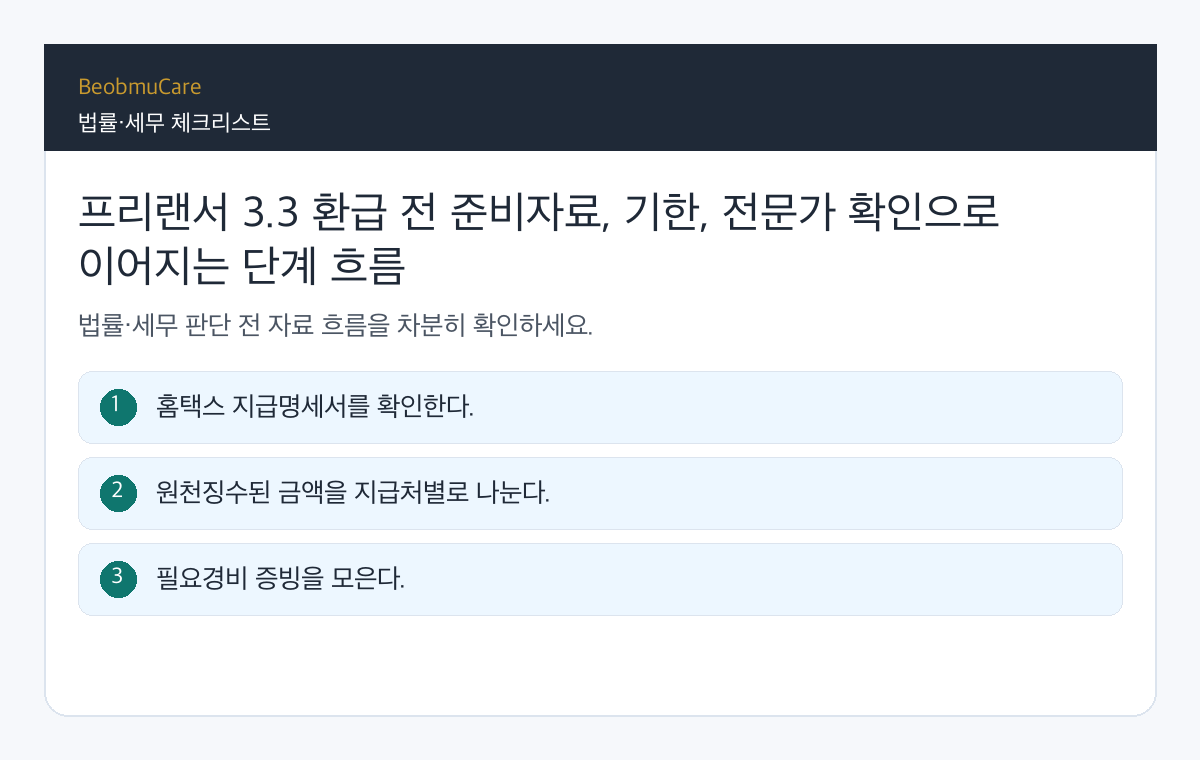 프리랜서 3.3 환급 전 준비자료, 기한, 전문가 확인으로 이어지는 단계 흐름