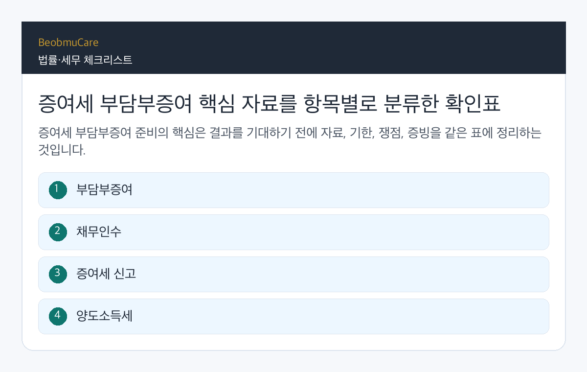 증여세 부담부증여 핵심 자료를 항목별로 분류한 확인표