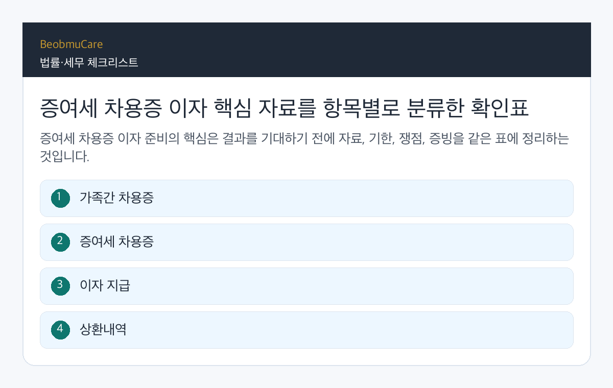 증여세 차용증 이자 핵심 자료를 항목별로 분류한 확인표