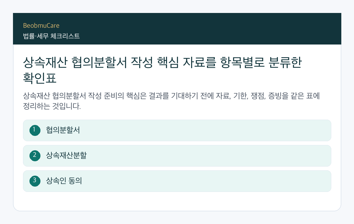 상속재산 협의분할서 작성 핵심 자료를 항목별로 분류한 확인표