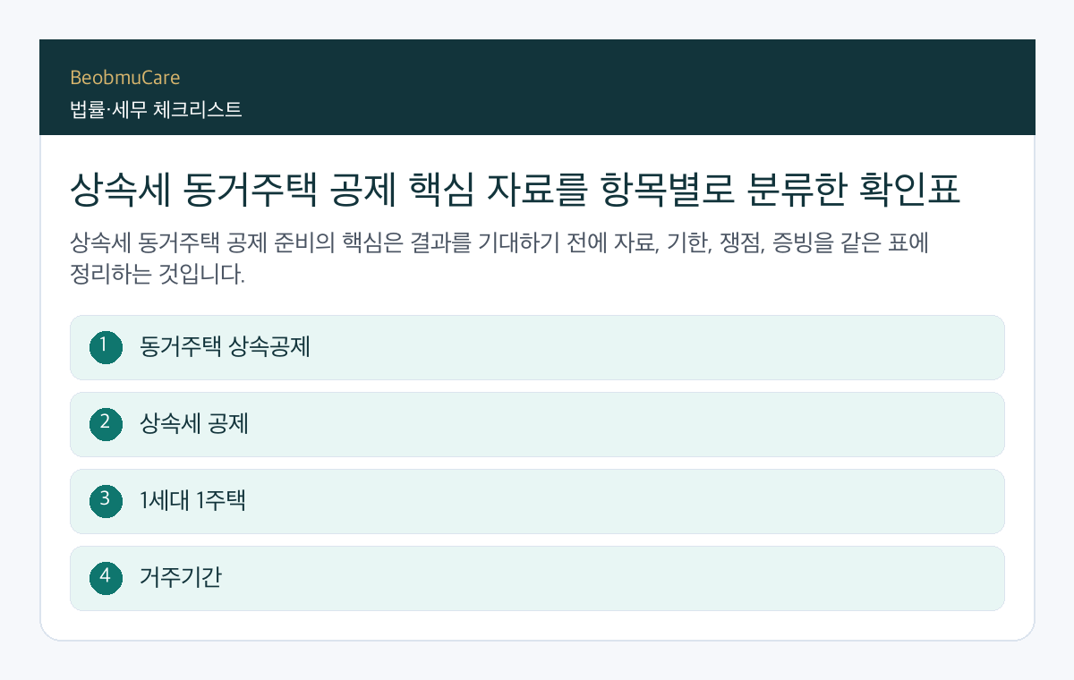 상속세 동거주택 공제 핵심 자료를 항목별로 분류한 확인표