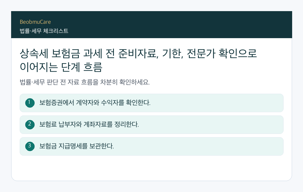 상속세 보험금 과세 전 준비자료, 기한, 전문가 확인으로 이어지는 단계 흐름