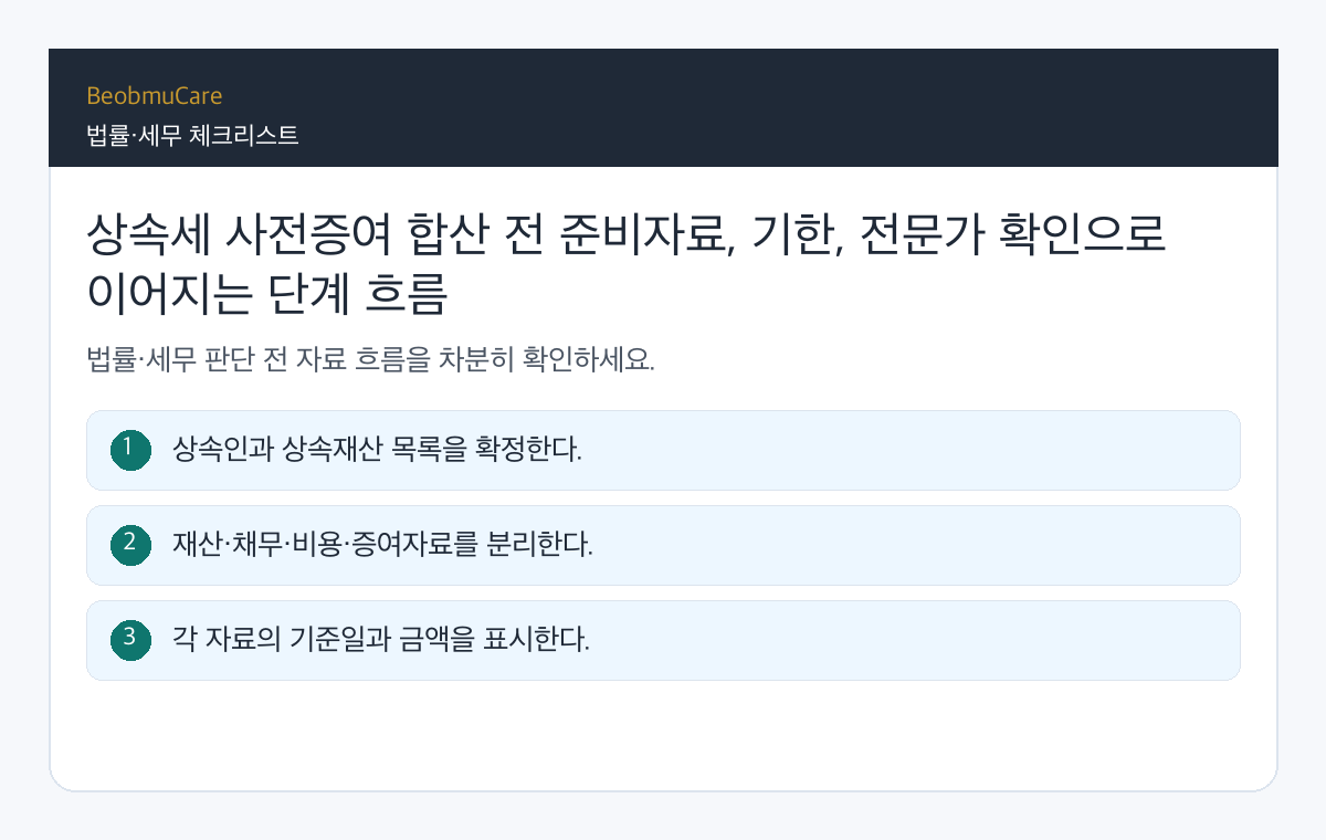 상속세 사전증여 합산 전 준비자료, 기한, 전문가 확인으로 이어지는 단계 흐름