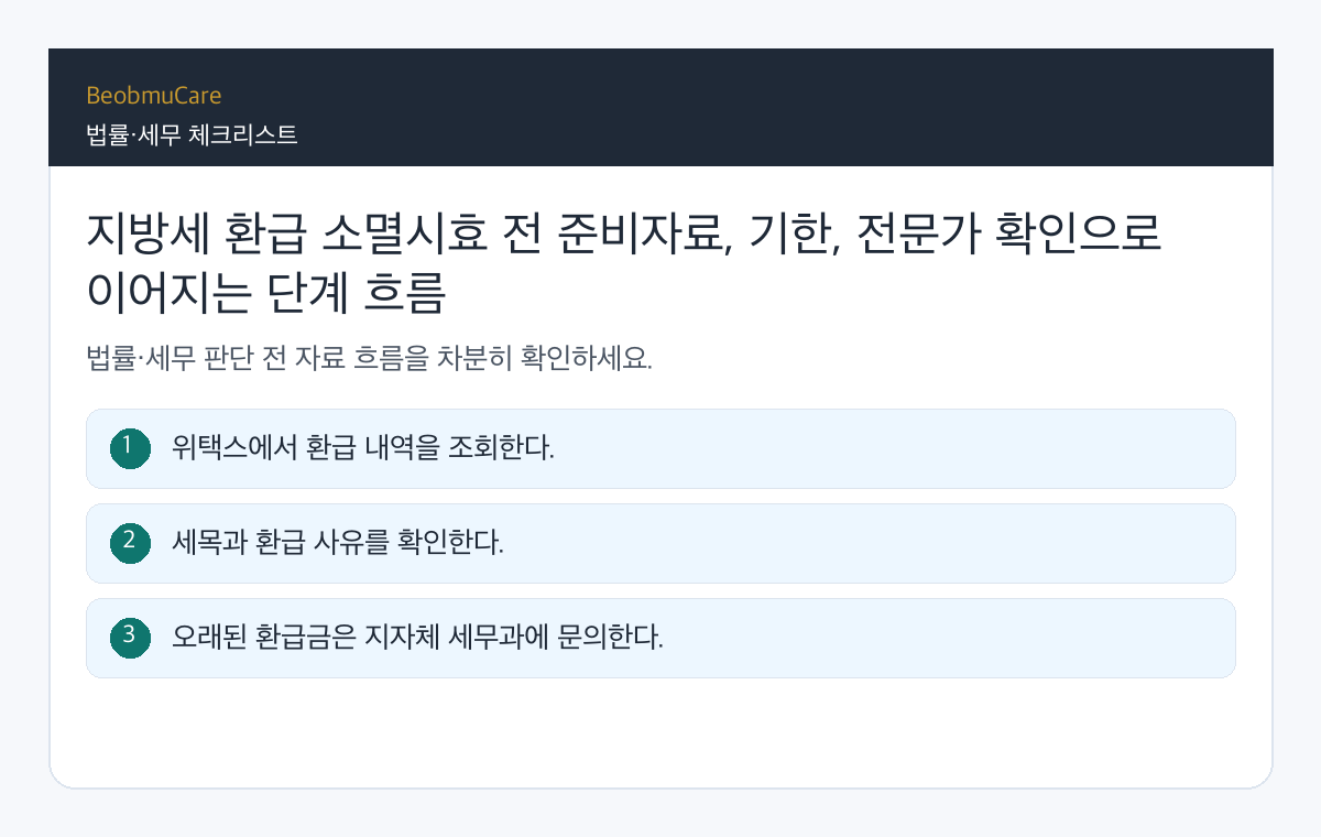지방세 환급 소멸시효 전 준비자료, 기한, 전문가 확인으로 이어지는 단계 흐름