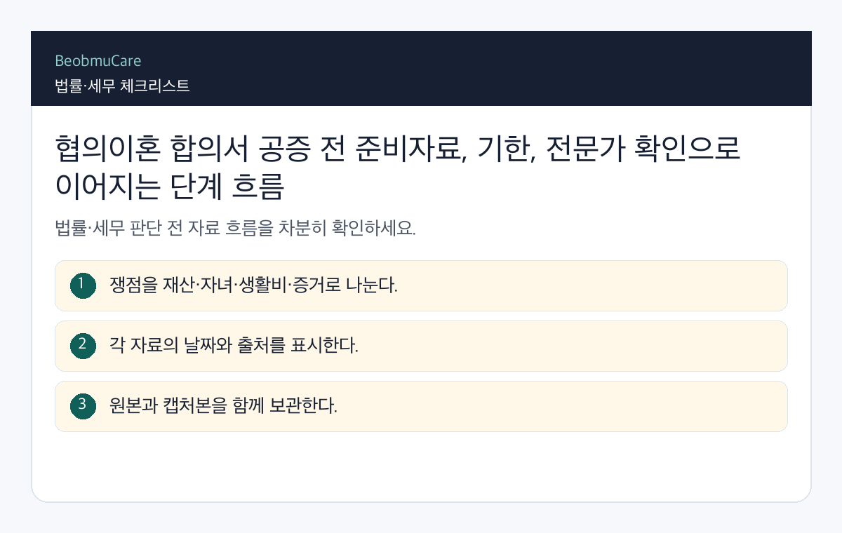 협의이혼 합의서 공증 전 준비자료, 기한, 전문가 확인으로 이어지는 단계 흐름