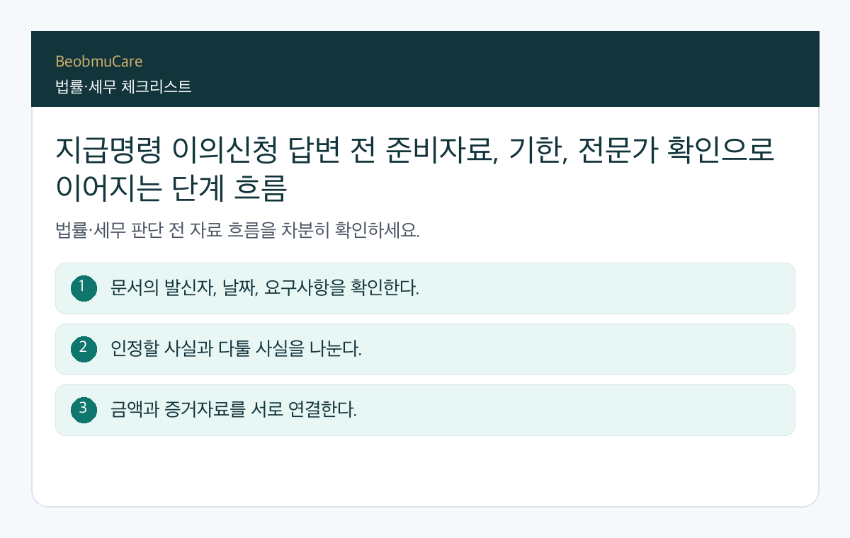 지급명령 이의신청 답변 전 준비자료, 기한, 전문가 확인으로 이어지는 단계 흐름