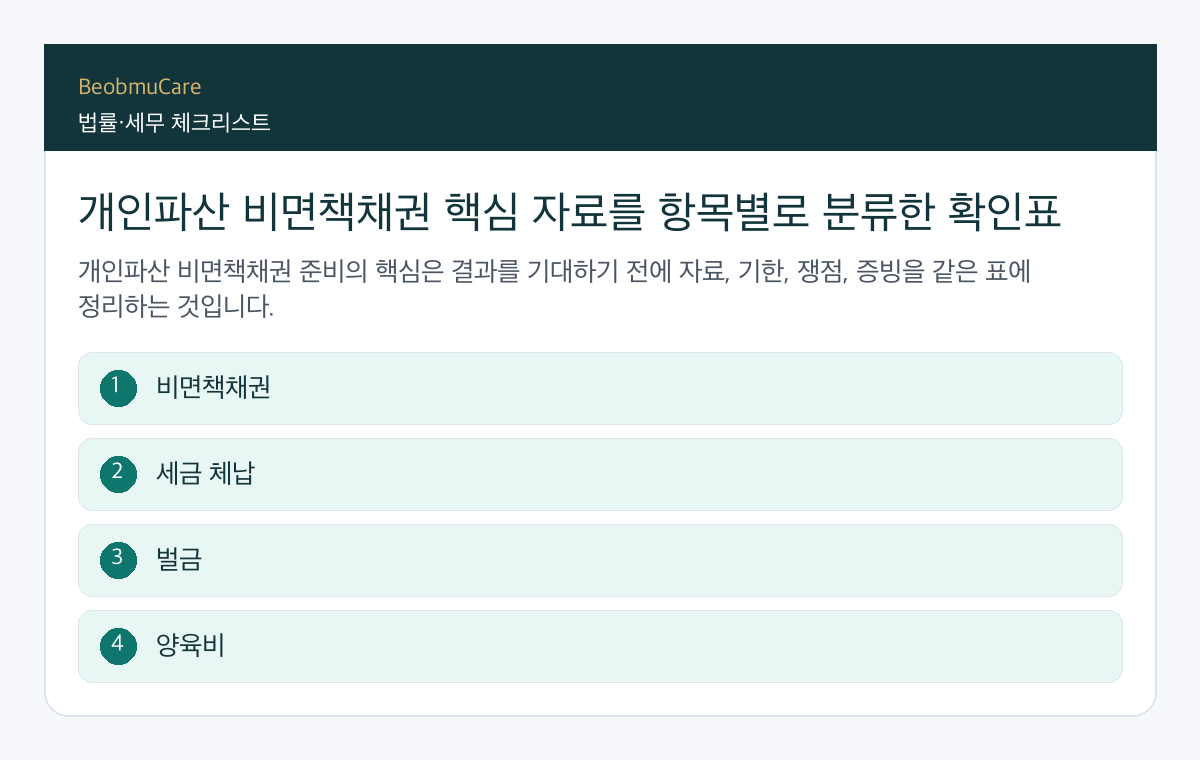 개인파산 비면책채권 핵심 자료를 항목별로 분류한 확인표