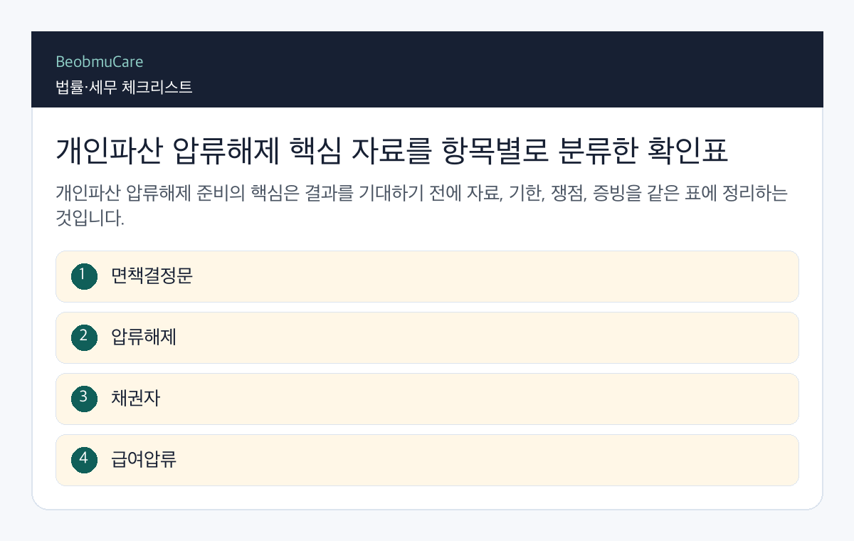 개인파산 압류해제 핵심 자료를 항목별로 분류한 확인표