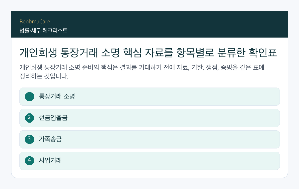 개인회생 통장거래 소명 핵심 자료를 항목별로 분류한 확인표