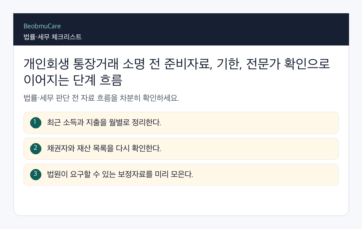 개인회생 통장거래 소명 전 준비자료, 기한, 전문가 확인으로 이어지는 단계 흐름