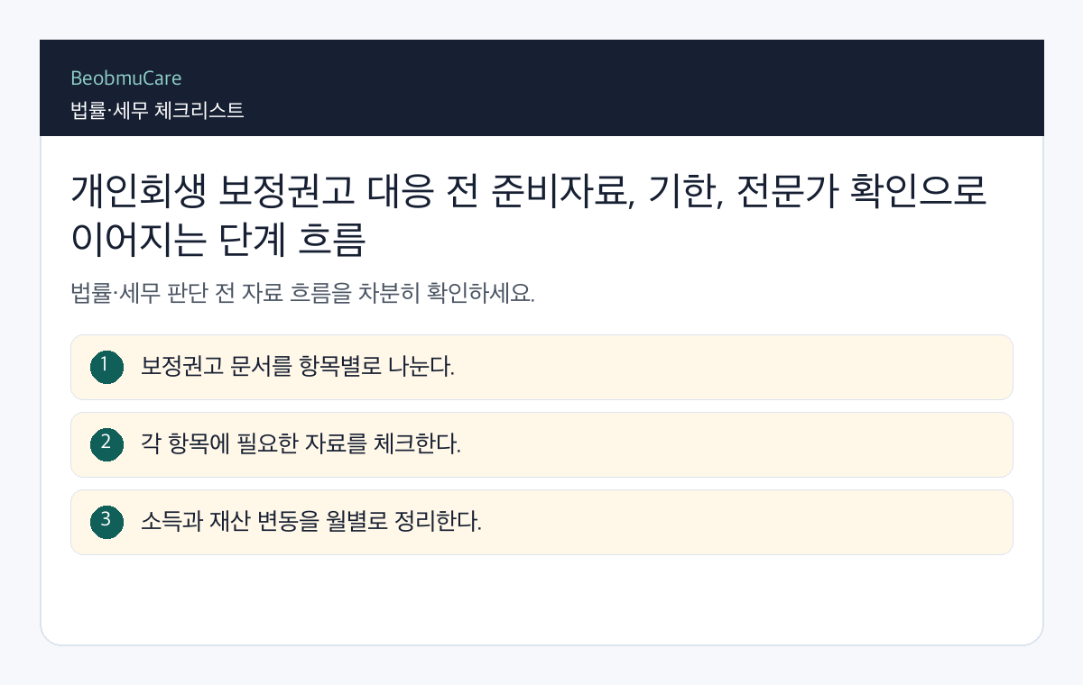 개인회생 보정권고 대응 전 준비자료, 기한, 전문가 확인으로 이어지는 단계 흐름