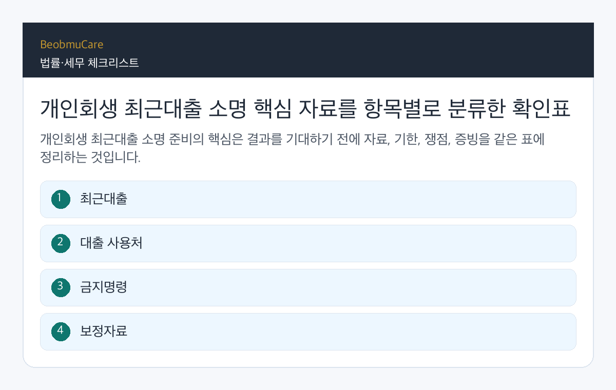 개인회생 최근대출 소명 핵심 자료를 항목별로 분류한 확인표