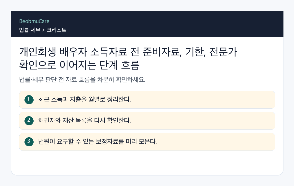 개인회생 배우자 소득자료 전 준비자료, 기한, 전문가 확인으로 이어지는 단계 흐름