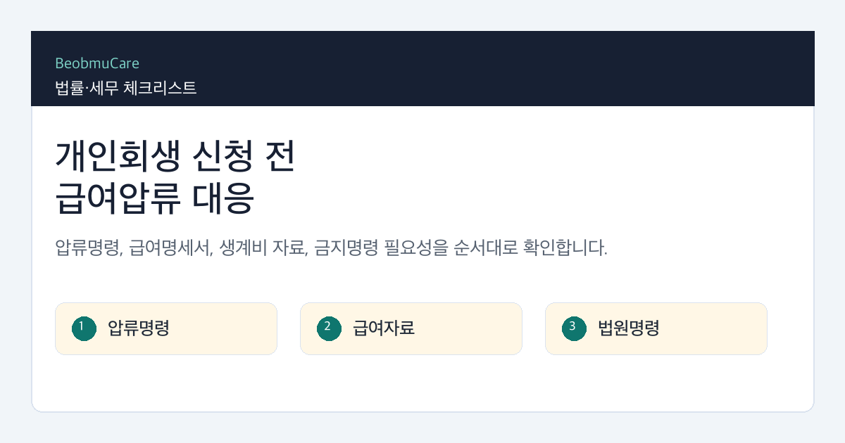 개인회생 신청 전 급여압류 대응을 위해 압류명령과 급여자료, 금지명령 필요성을 정리하는 체크리스트