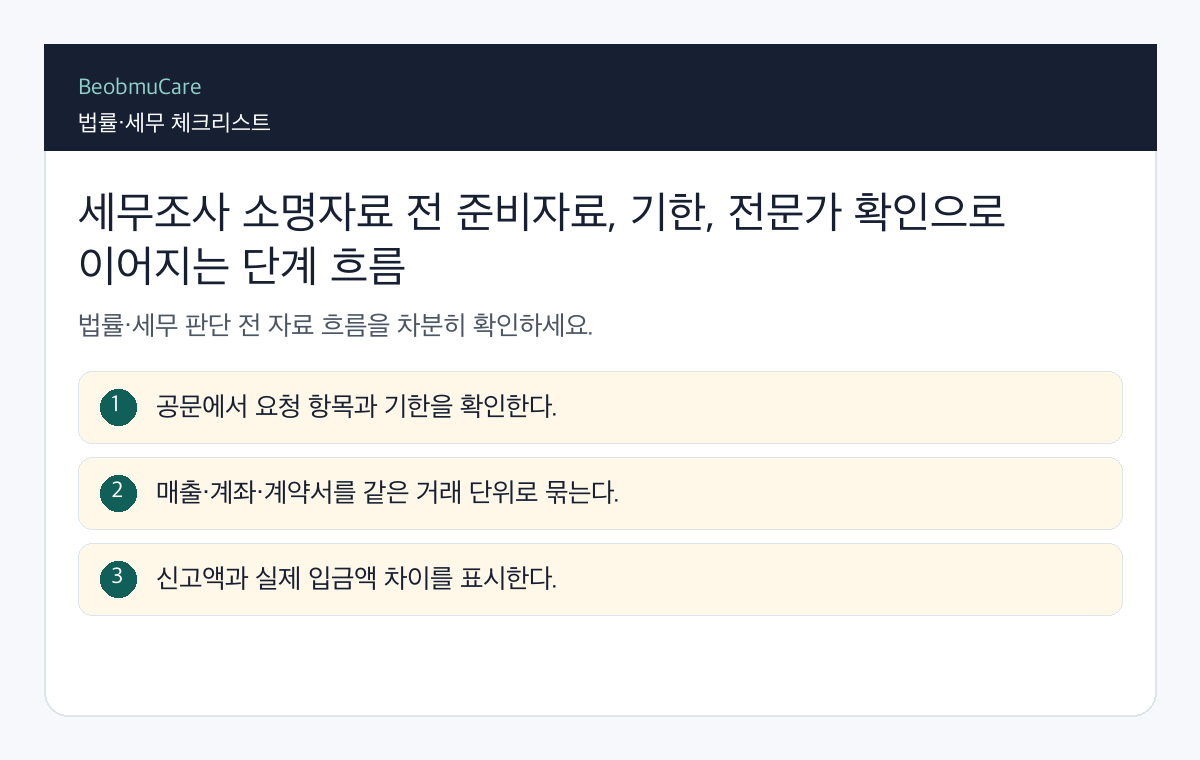 세무조사 소명자료 전 준비자료, 기한, 전문가 확인으로 이어지는 단계 흐름
