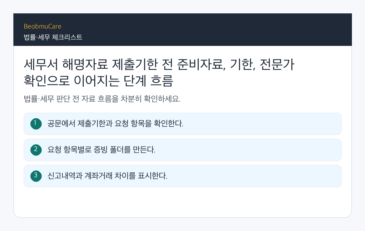 세무서 해명자료 제출기한 전 준비자료, 기한, 전문가 확인으로 이어지는 단계 흐름