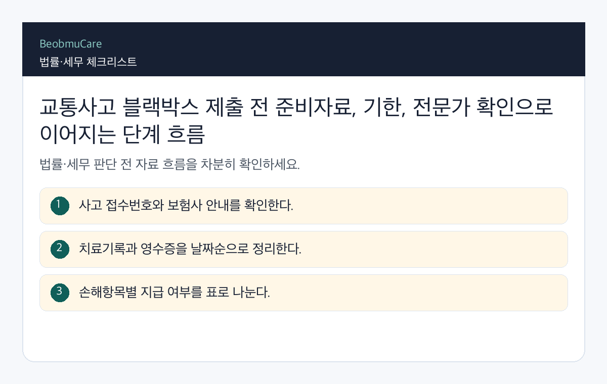 교통사고 블랙박스 제출 전 준비자료, 기한, 전문가 확인으로 이어지는 단계 흐름