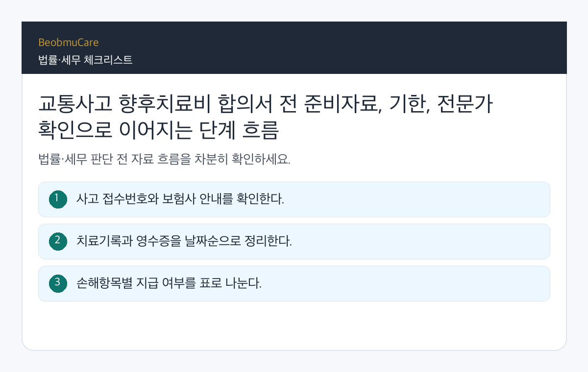 교통사고 향후치료비 합의서 전 준비자료, 기한, 전문가 확인으로 이어지는 단계 흐름