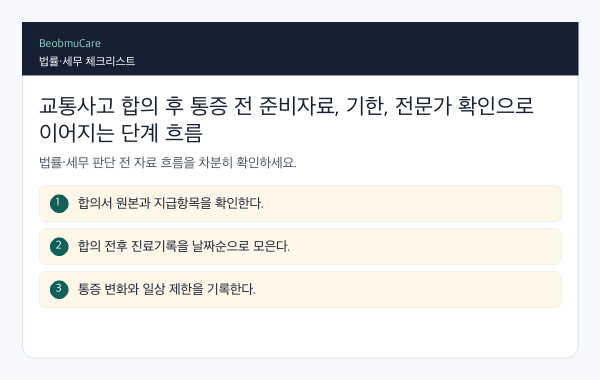 교통사고 합의 후 통증 전 준비자료, 기한, 전문가 확인으로 이어지는 단계 흐름