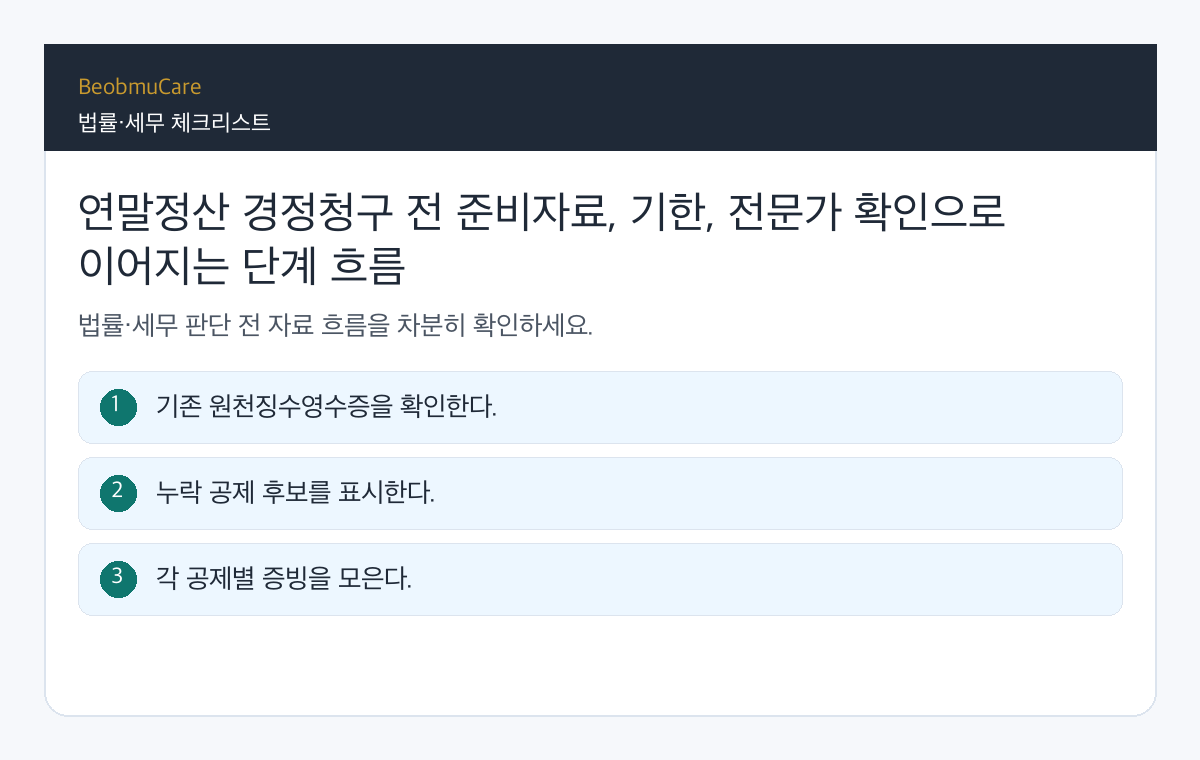 연말정산 경정청구 전 준비자료, 기한, 전문가 확인으로 이어지는 단계 흐름